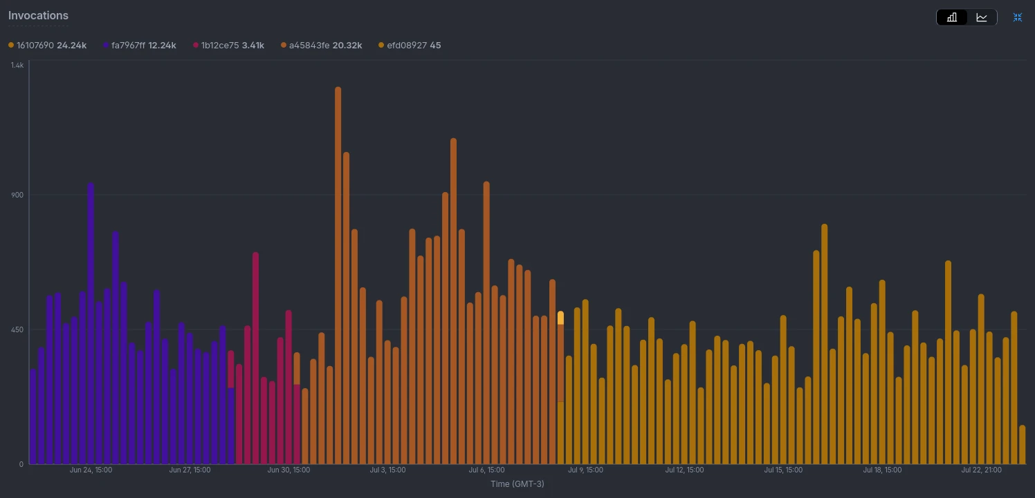 Cloudflare